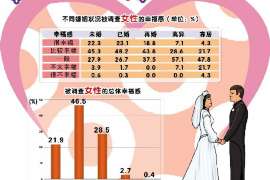 黄梅婚外情调查取证：涉外离婚案件中需提交的材料